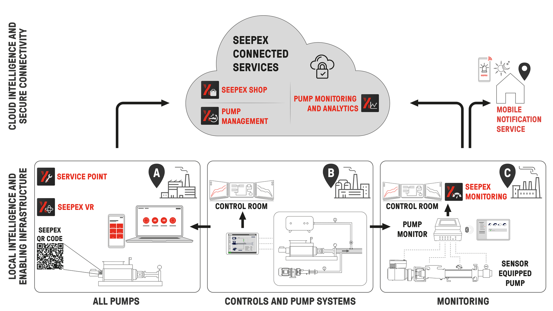 csm 01 seepex ecosystem en c6c7e1d976