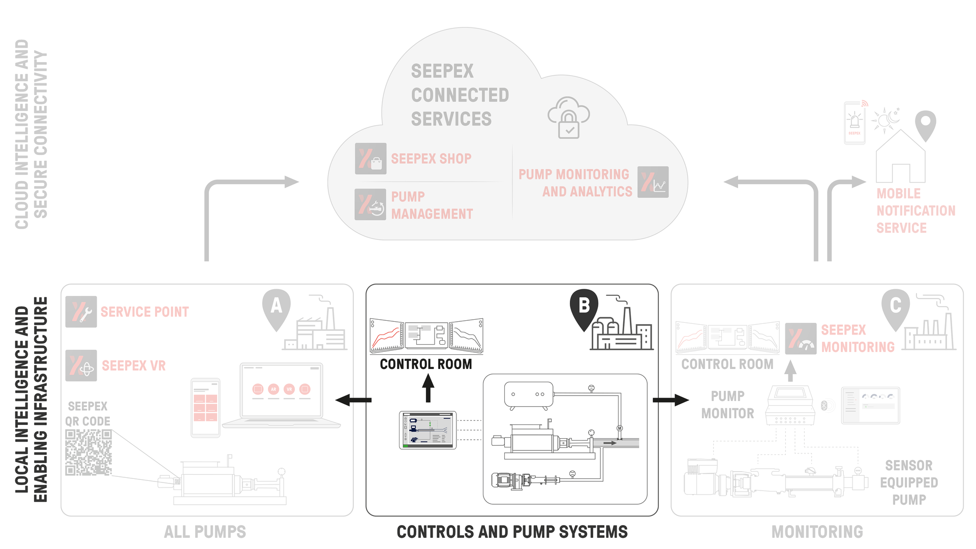 csm 03 seepex ecosystem en 