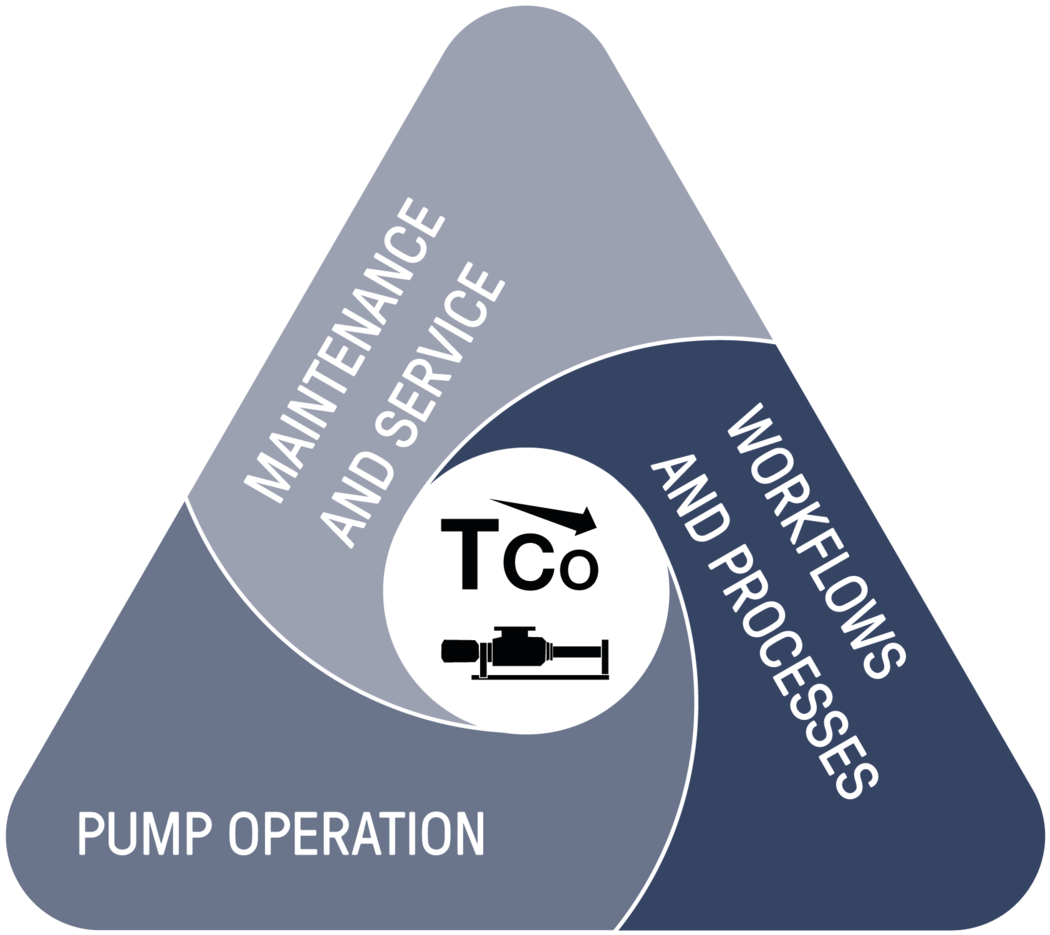 csm digitale oplossingen tco rood nl c39bfd59a8