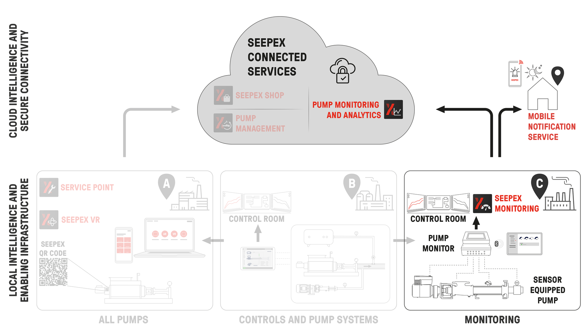 csm 04 seepex ecosystem en 